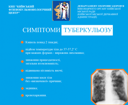 Місяць подолання туберкульозу: інформуємо, попереджаємо, діємо